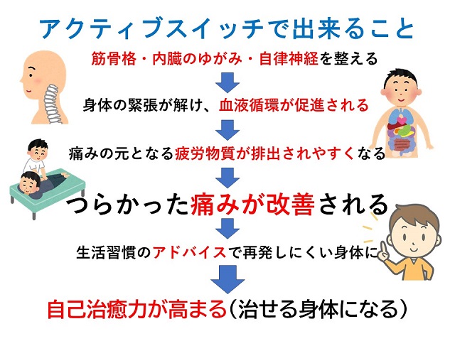 アクティブスイッチで出来ること